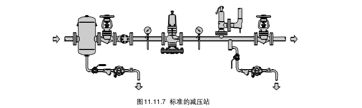 [推荐]蒸汽主管,储槽,罐体和减压阀一蒸汽疏水阀的选型运用