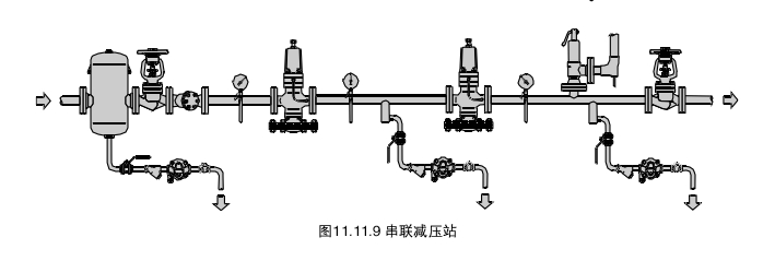 [推荐]蒸汽主管,储槽,罐体和减压阀一蒸汽疏水阀的选型运用