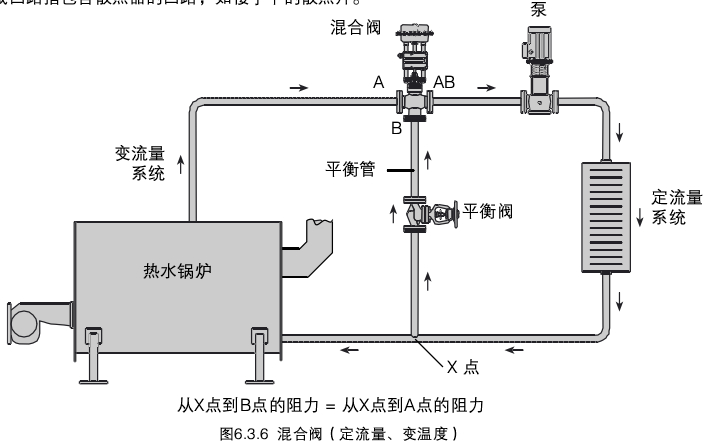 三通阀