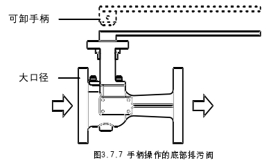 锅炉底部排污阀