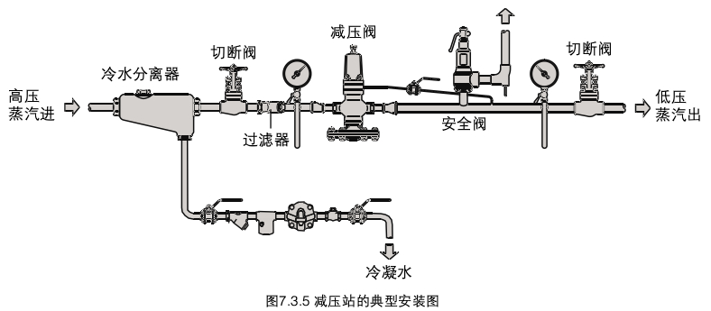 [推荐]减压阀的工作原理,自作用压力减压系统及其应用