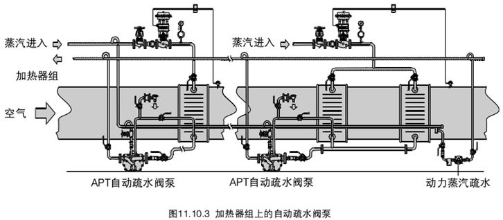 [注意]蒸汽疏水阀的选型-空间加热设备