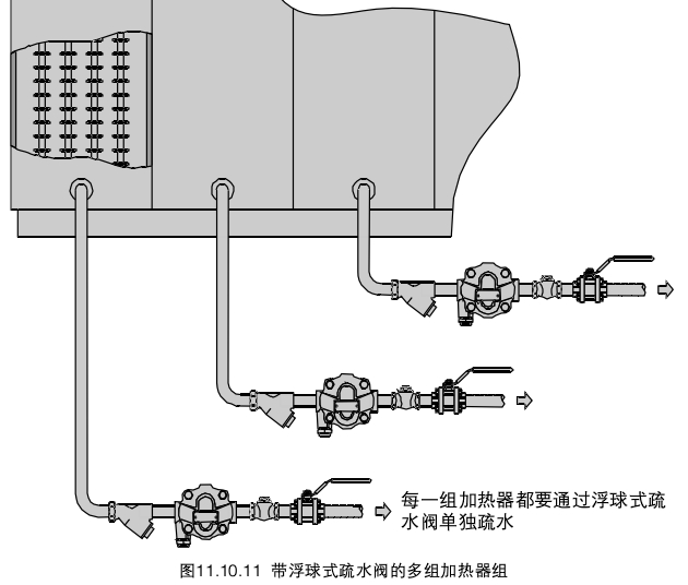 [注意]蒸汽疏水阀的选型-空间加热设备