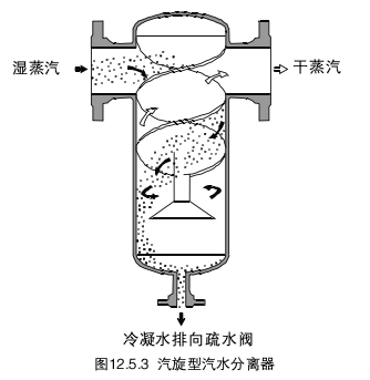 [推荐]汽水分离器原理 锅炉蒸汽汽水分离器结构图