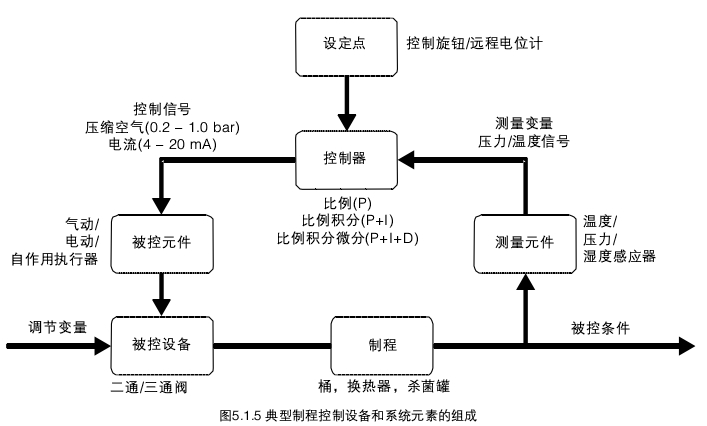 tiaojiefa