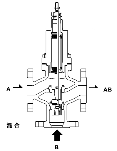 ˹ɯkongzhifa