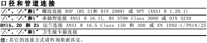 sipaishakeshushuifa