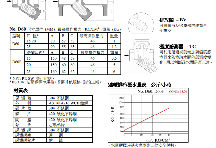 DSCD60F