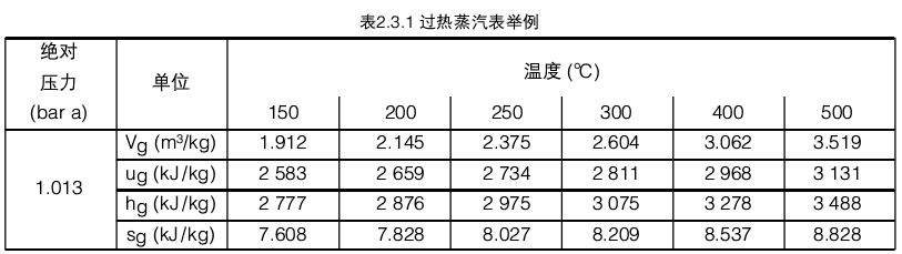进口疏水阀