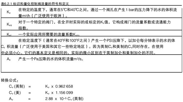 气动调节阀工作原理
