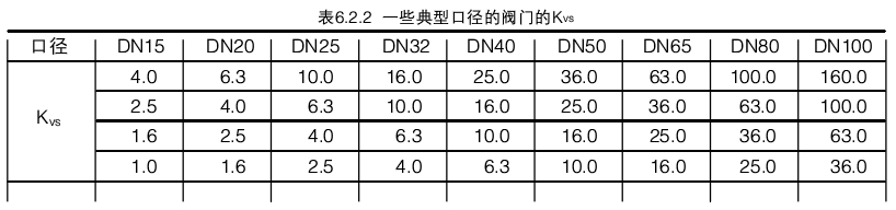 进口调节阀