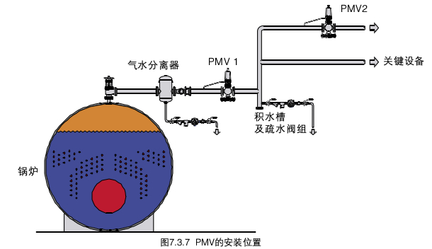 减压阀的工作原理