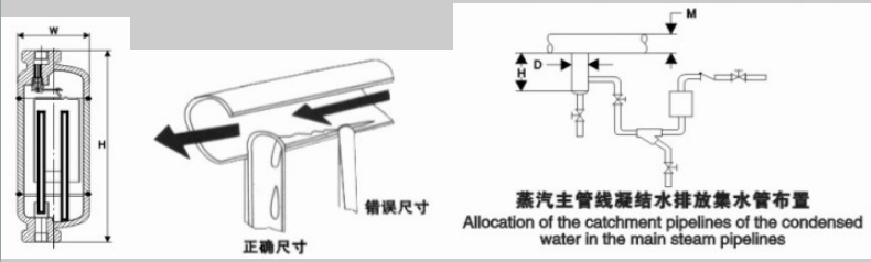 SH复合式过热疏水阀